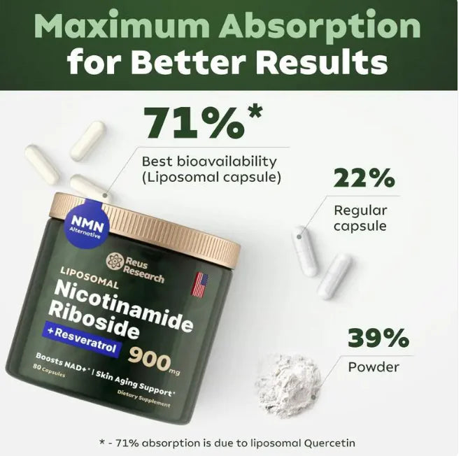 NAD+ Capsules CellMD